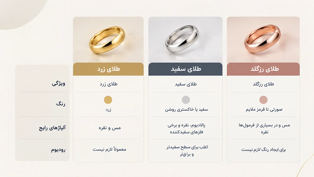 طلای رزگلد.webp