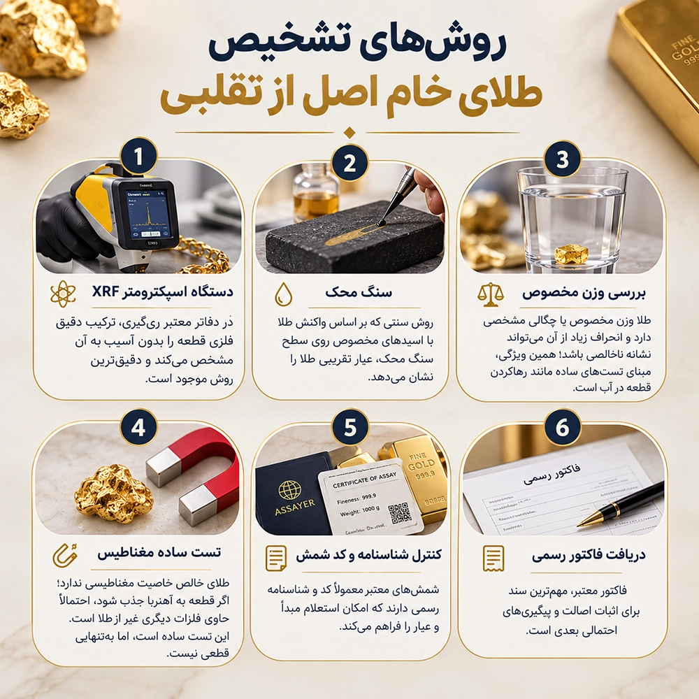طلای خامOct 6, 2026, 02_57_06 PM copy.webp