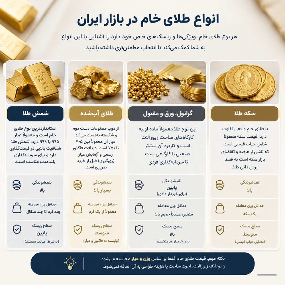 انواع طلای خام26, 03_09_40 PM copy.webp