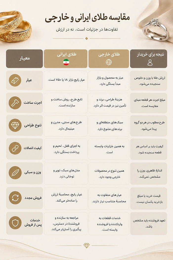 مقایسه طلای ایرانی و خارجی (1) copy.webp